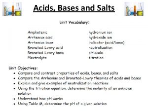 Acids Bases and Salts Acids Bases and Salts