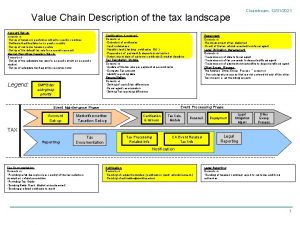 Clearstream 12312021 Value Chain Description of the tax