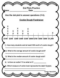 Dot Plots Practice Name Date Use the dot