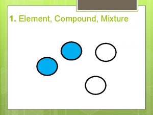 1 Element Compound Mixture 2 Element Compound Mixture