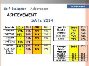 Achievement SelfEvaluation Achievement ACHIEVEMENT SATs 2014 Level 4