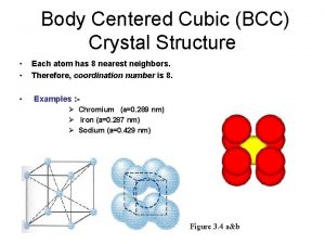 Body Centered Cubic BCC Crystal Structure Each atom