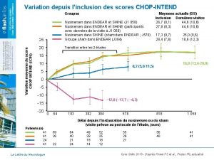 Variation moyenne du score CHOP INTEND IC 95