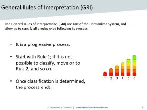 General Rules of Interpretation GRI The General Rules