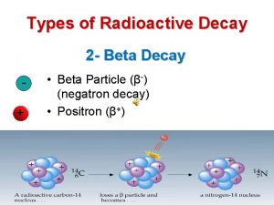 Types of Radioactive Decay 2 Beta Decay Beta