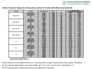 Table 6 Result of Tukey test of the