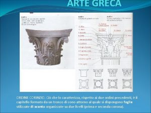 ARTE GRECA ORDINE CORINZIO Ci che lo caratterizza