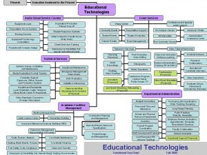 Provost Executive Assistant to the Provost Educational Technologies