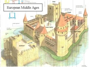 European Middle Ages Middle Ages a k a