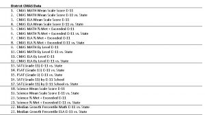 District CMAS Data 1 CMAS MATH Mean Scale