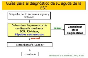 Guas para el diagnstico de IC aguda de