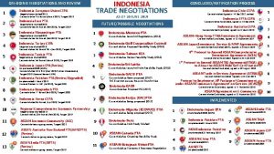 INDONESIA TRADE NEGOTIATIONS ONGOING NEGOTIATIONS AND REVIEW IndonesiaEuropean