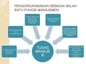 PENGORGANISASIAN SEBAGAI SALAH SATU FUNGSI MANAJEMEN Kepada atasan