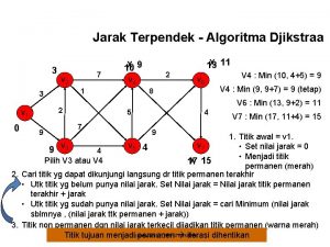 Jarak Terpendek Algoritma Djikstraa 3 1 3 9