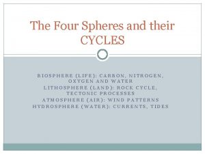 The Four Spheres and their CYCLES BIOSPHERE LIFE