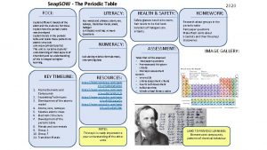 Snap SOW The Periodic Table FOCI Explain different