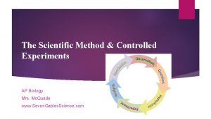 The Scientific Method Controlled Experiments AP Biology Mrs