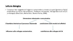 Lettura dialogica processo intersoggettivo di leggere e comprendere