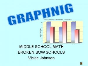 MIDDLE SCHOOL MATH BROKEN BOW SCHOOLS Vickie Johnson