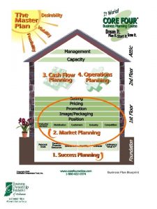 Market Planning Agenda Introduction to market planning Features