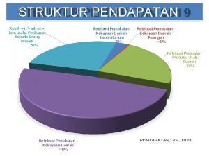 N 01 STRUKTUR PENDAPATAN 2019 Retribusi Pemberian Izin