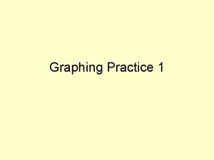 Graphing Practice 1 Graphs Independent and Dependent Dependent