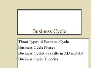 Business Cycle Three Types of Business Cycle Phases