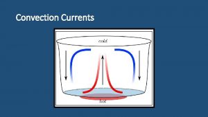 Convection Currents Convection Currents Purpose Purpose To observe