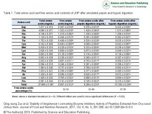 Table 1 Total amino acid and free amino