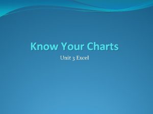 Know Your Charts Unit 3 Excel Charts A
