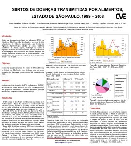 SURTOS DE DOENAS TRANSMITIDAS POR ALIMENTOS ESTADO DE