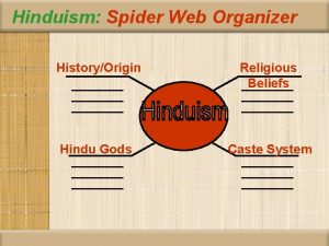 Hinduism Spider Web Organizer HistoryOrigin Religious Beliefs Hindu