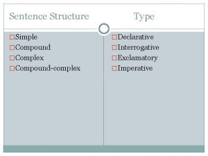 Sentence Structure Type Simple Declarative Compound Interrogative Complex