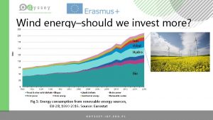 Wind energyshould we invest more Sun Wind Hydro