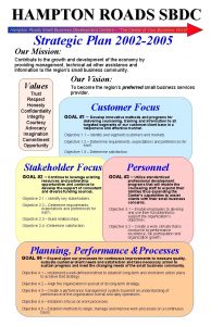 HAMPTON ROADS SBDC Hampton Roads Small Business Development HAMPTON ROADS SBDC Hampton Roads Small Business Development