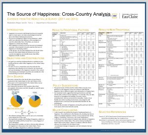 The Source of Happiness CrossCountry Analysis EVIDENCE FROM