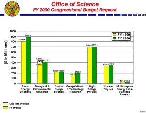 Office of Science FY 2000 Congressional Budget Request