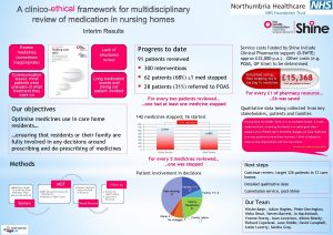 ethical Excess medicines sometimes inappropriate Lack of structured