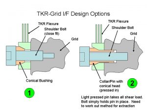 TKRGrid IF Design Options TKR Flexure Shoulder Bolt