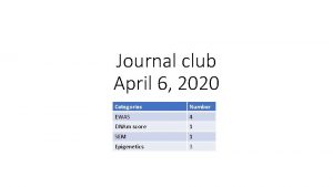 Journal club April 6 2020 Categories Number EWAS