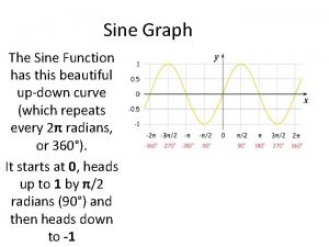 Sine Graph The Sine Function has this beautiful