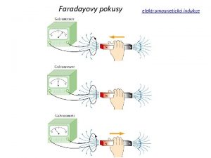 Faradayovy pokusy elektromagnetick indukce Faradayovy pokusy Faradayv indukn