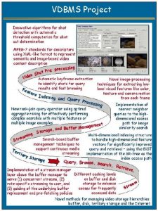 VDBMS Project EDUMED Project Overview of Nile Project