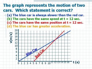 The graph represents the motion of two cars