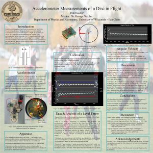 Accelerometer Measurements of a Disc in Flight Peter