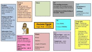 Science English Instructions Recap features of instructions write