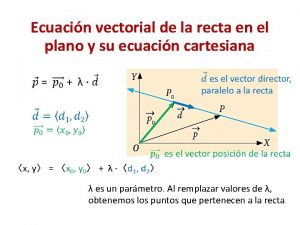 Ecuacin vectorial de la recta en el plano