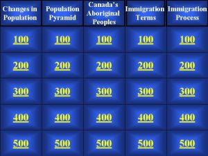 Changes in Population Canadas Population Immigration Aboriginal Pyramid