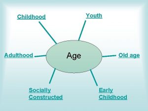 Youth Childhood Adulthood Socially Constructed Age Old age