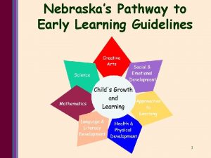 Nebraskas Pathway to Early Learning Guidelines 1 Child